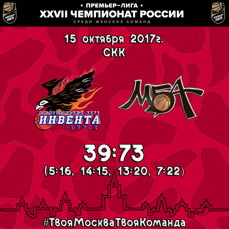 Женская команда уверенно обыгрывает 