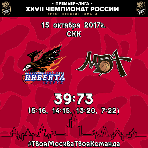 Женская команда уверенно обыгрывает "Инвенту"